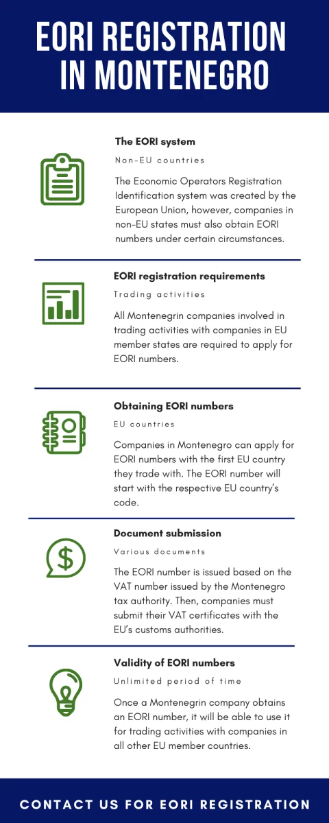 EORI-Registration-in-Montenegro.png