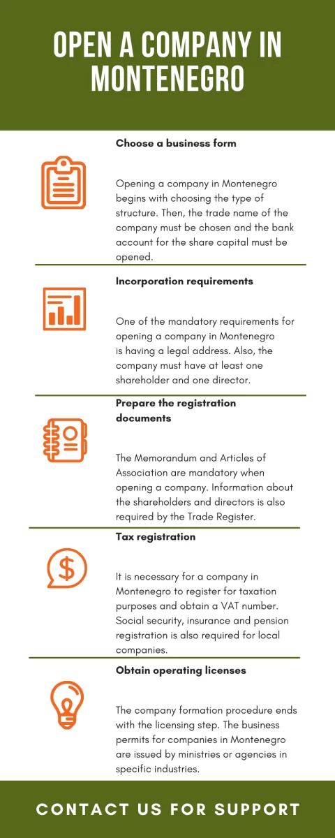 /open-a-company-in-montenegro-compressor.png